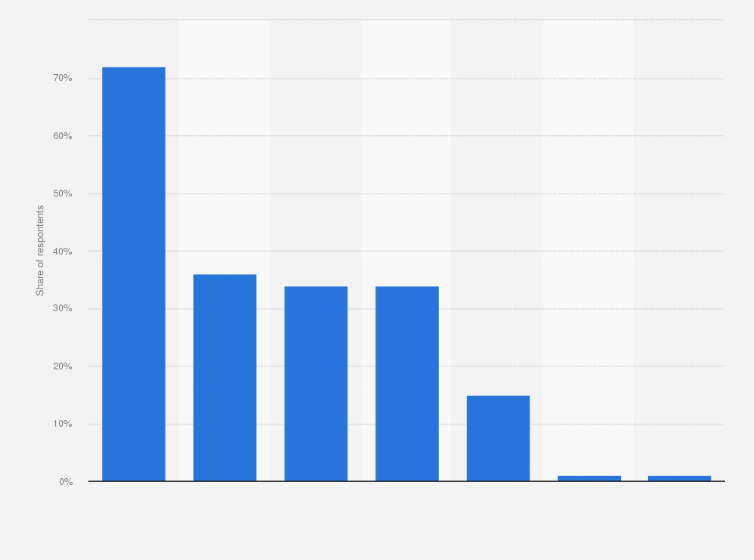 Board Games Statistics