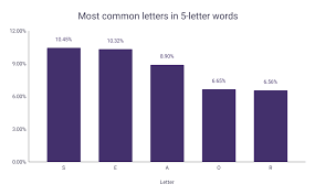 5-Letter Words Ending In CH 